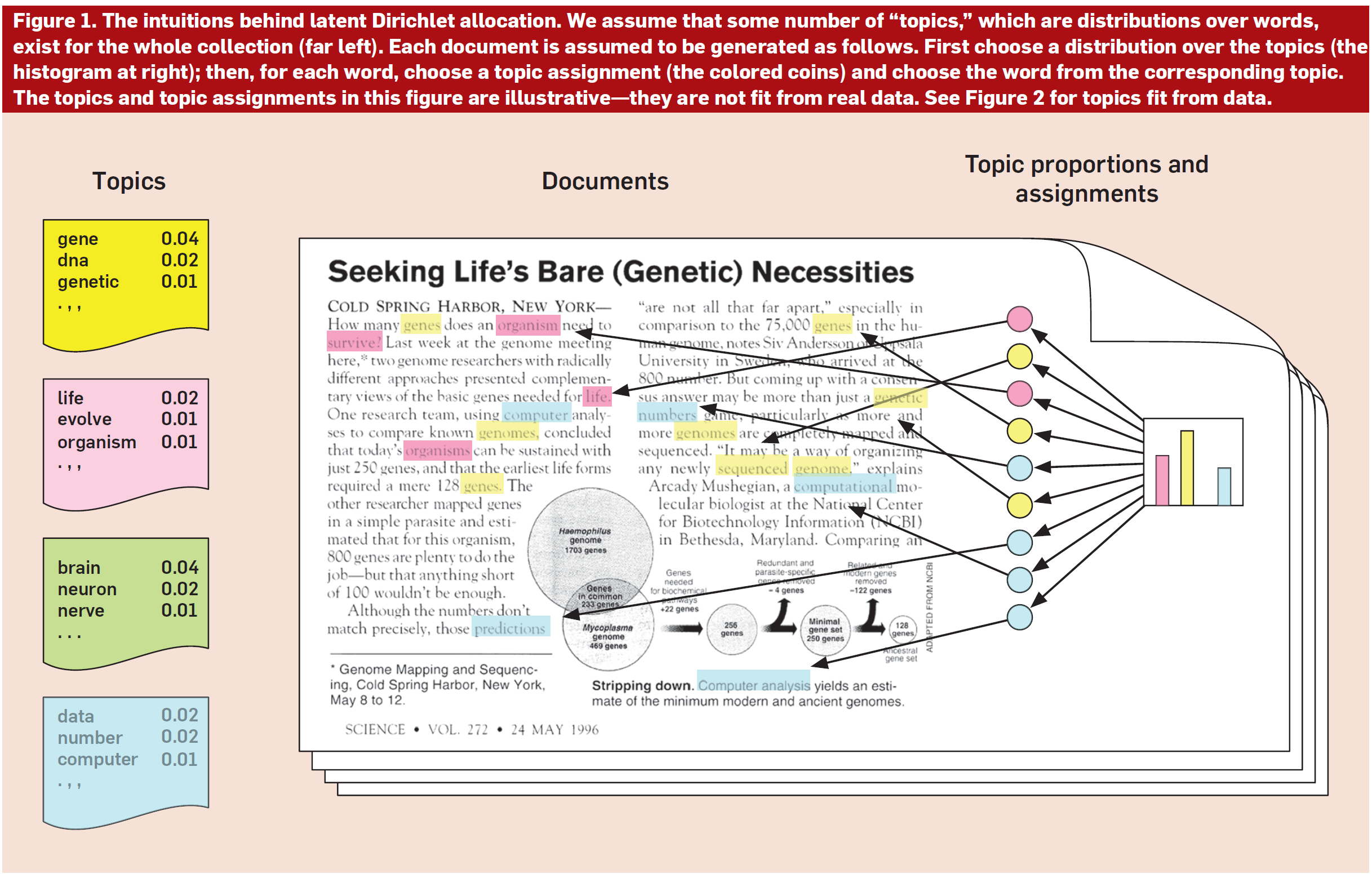supervised classification