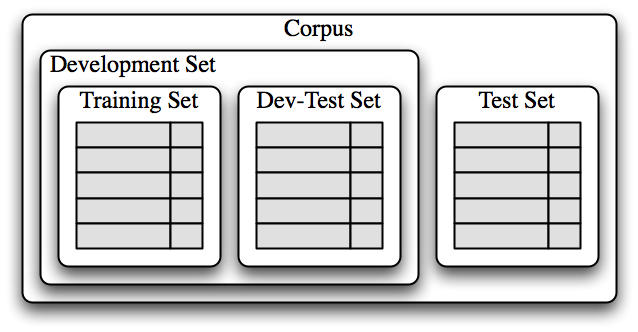 supervised classification